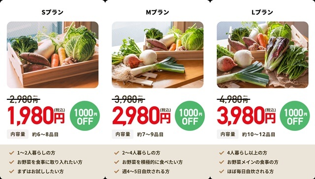 プランごとの値段